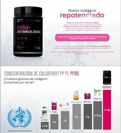 RENOVA +  " TU ELIXER DE LA JUVENTUD